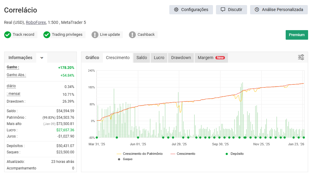 Resultados Verificados